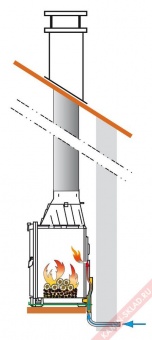 Visio 8 в Казани