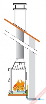 Visio 8 в Казани