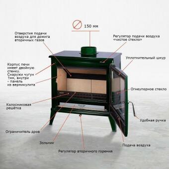 Чугунная печь Norway Green в Казани